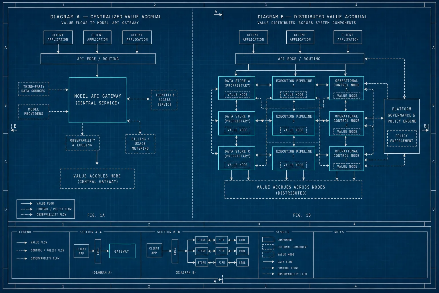 Blueprint diagram comparing token-metered model value capture with embedded operational systems