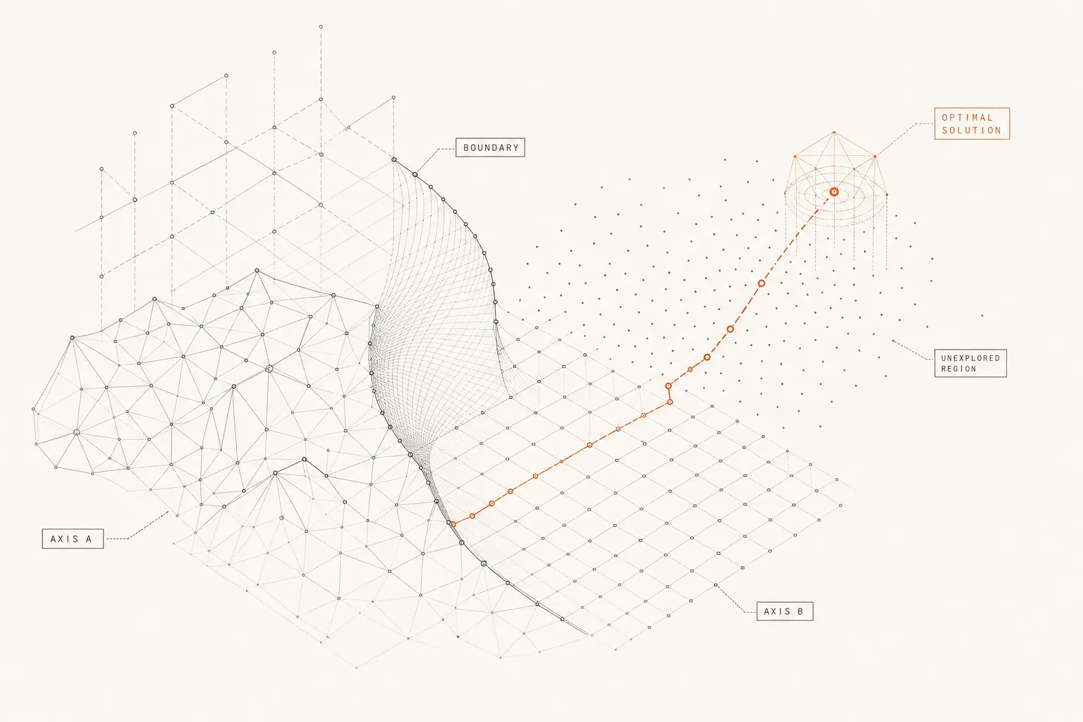Isometric geometry diagram showing a multidimensional possibility landscape and an optimal solution pathway.